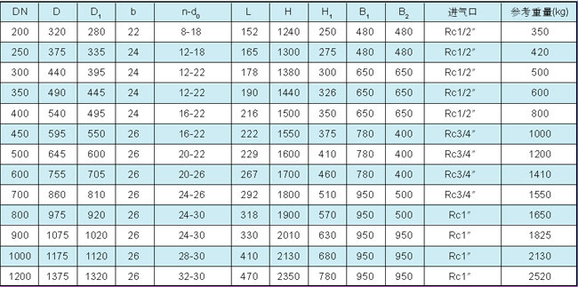 KD641FX-1C  DN200-1200外形尺寸