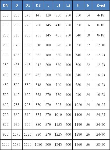 偉恒閥門-電磁式快速切斷閥數據