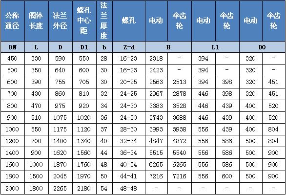 傘齒輪傳動煤氣閘閥尺寸